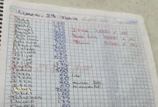 ALERTA: Aylet «ganaba» 14 mil pesos diarios de amenazar a comerciantes honestos